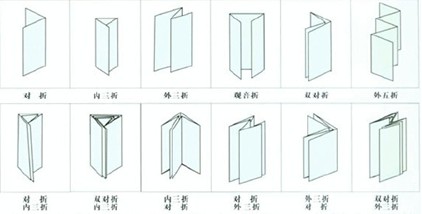 說(shuō)明書(shū)折紙機(jī)折紙類型